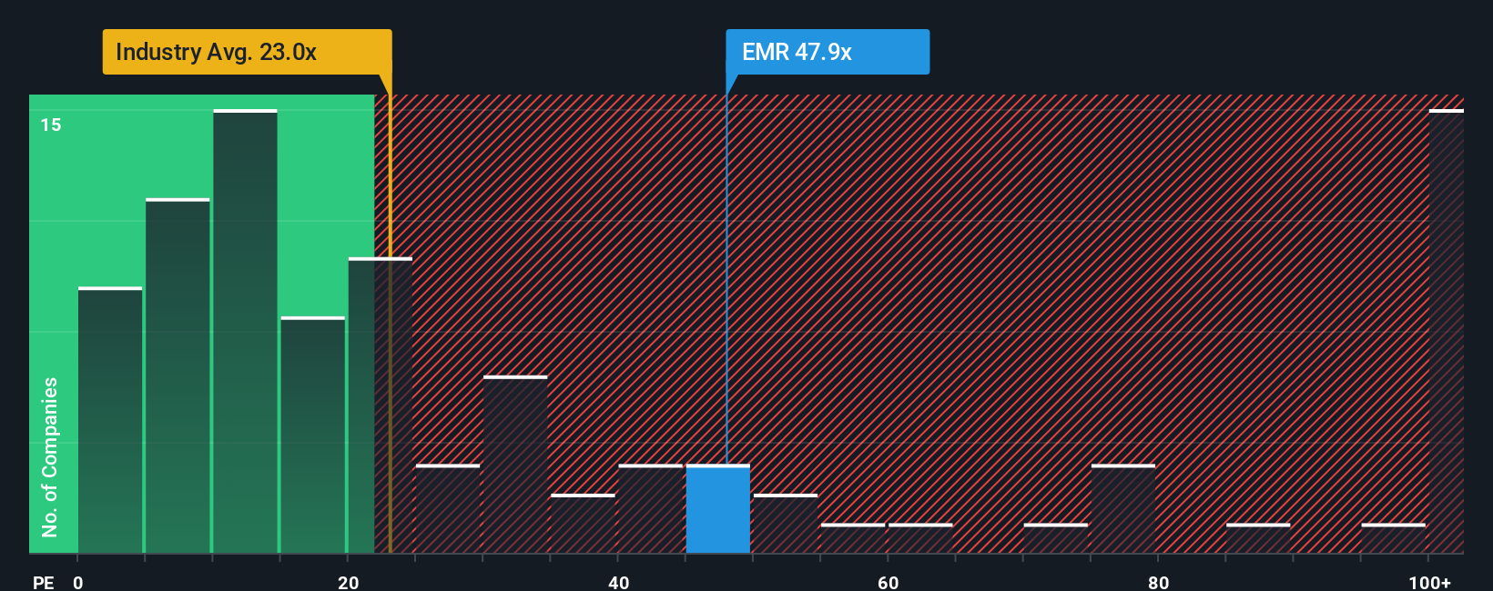 pe-multiple-vs-industry