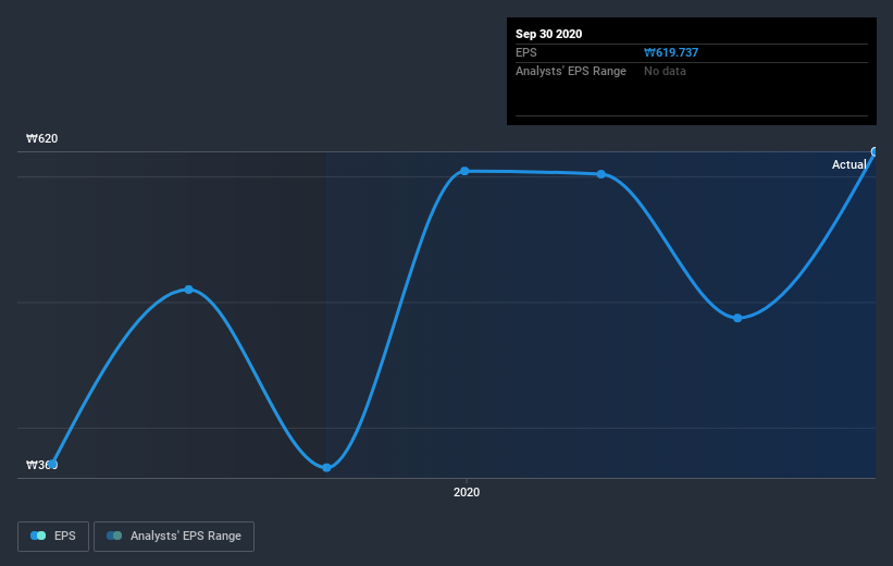 earnings-per-share-growth