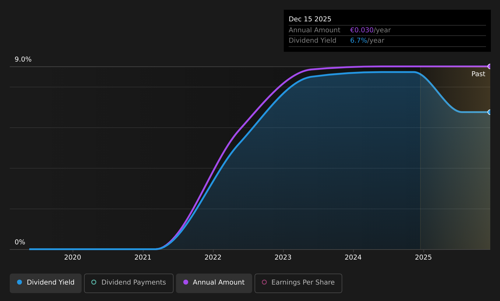 historic-dividend
