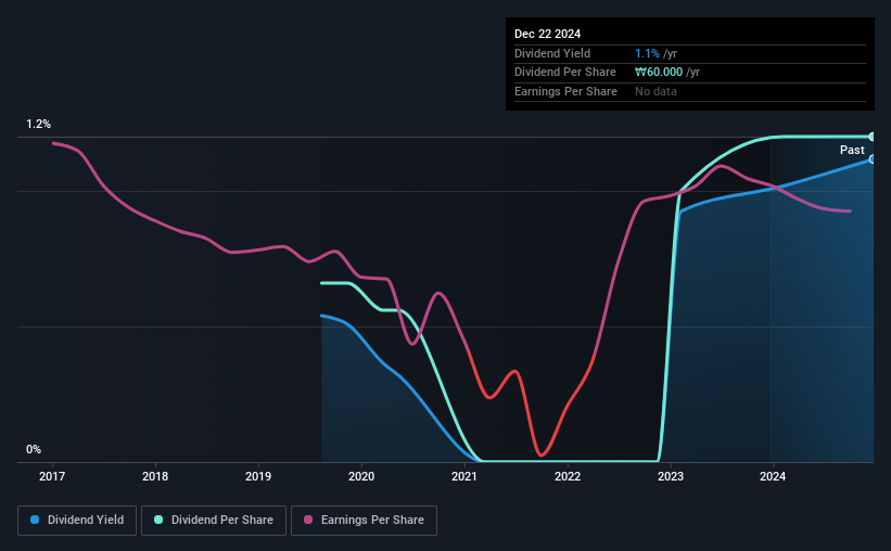 historic-dividend