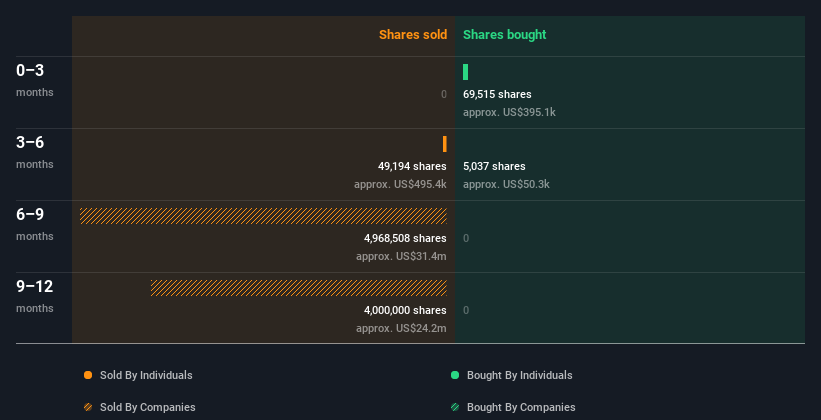 insider-trading-volume