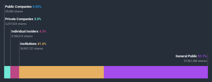 ownership-breakdown