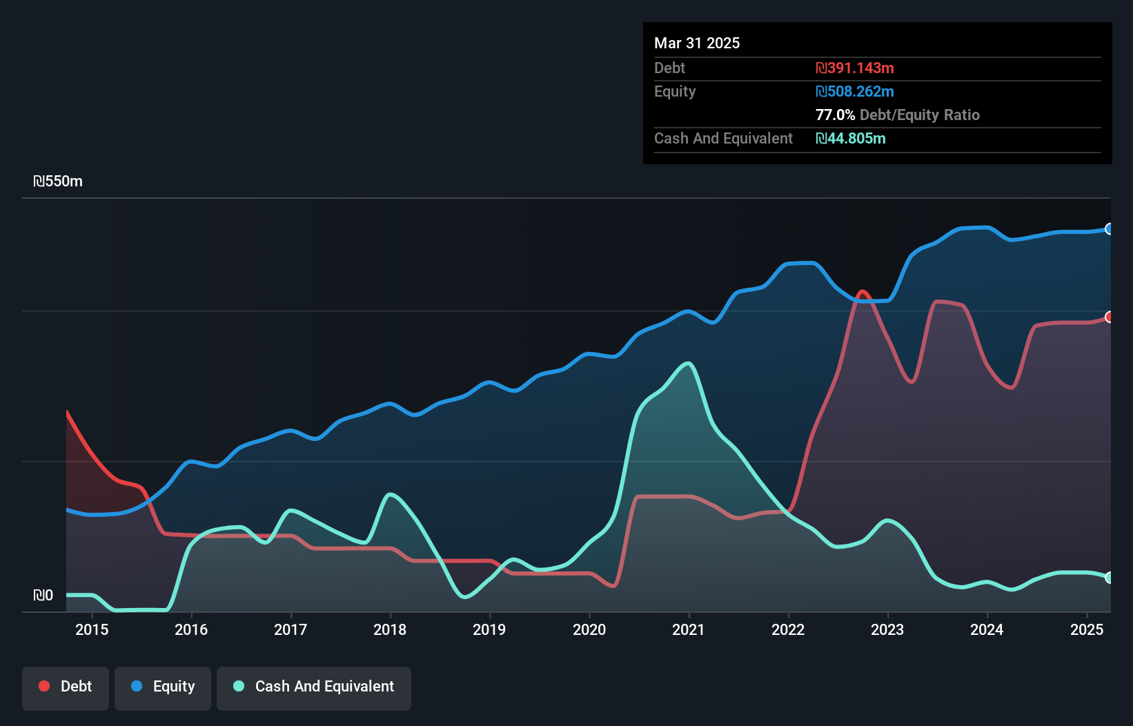 debt-equity-history-analysis