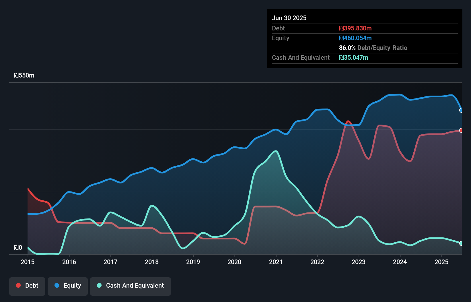 debt-equity-history-analysis
