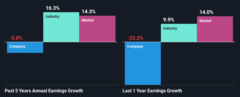 past-earnings-growth