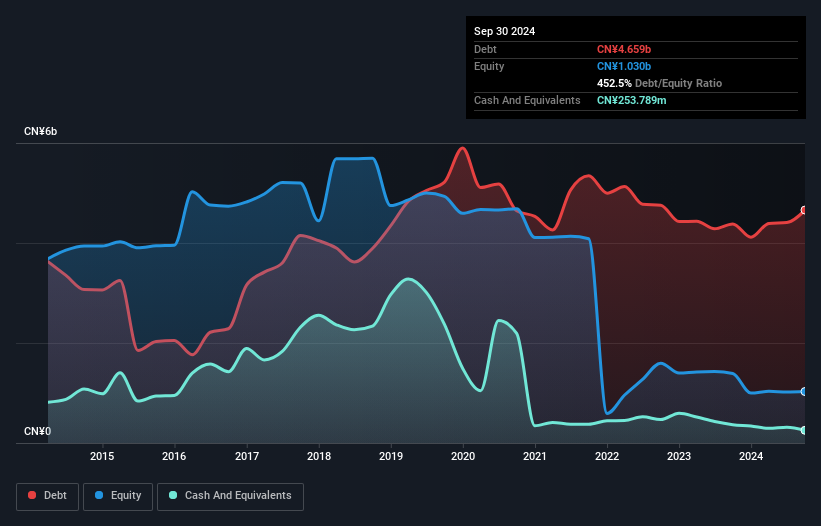 debt-equity-history-analysis