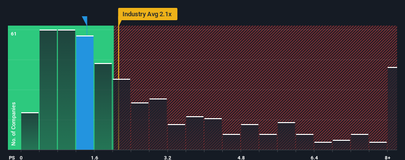 ps-multiple-vs-industry