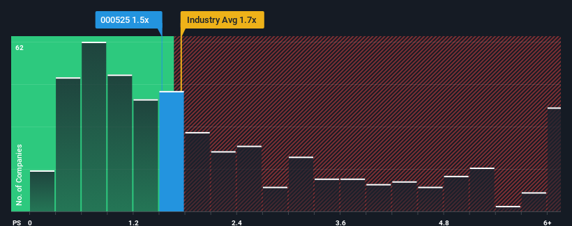 ps-multiple-vs-industry