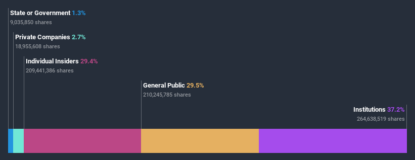 ownership-breakdown