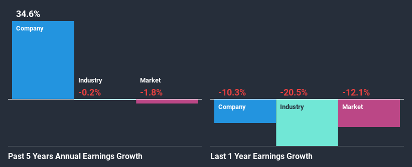 past-earnings-growth