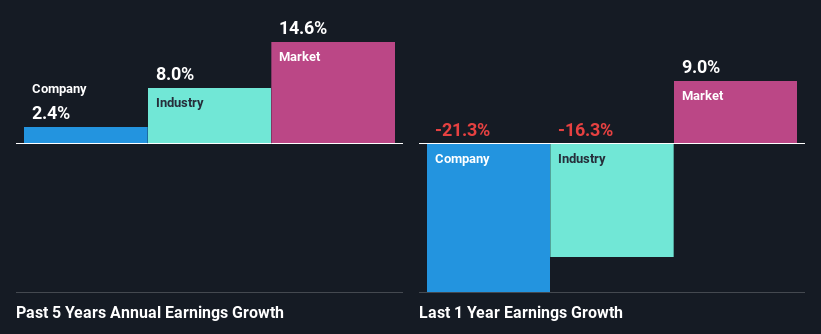 past-earnings-growth