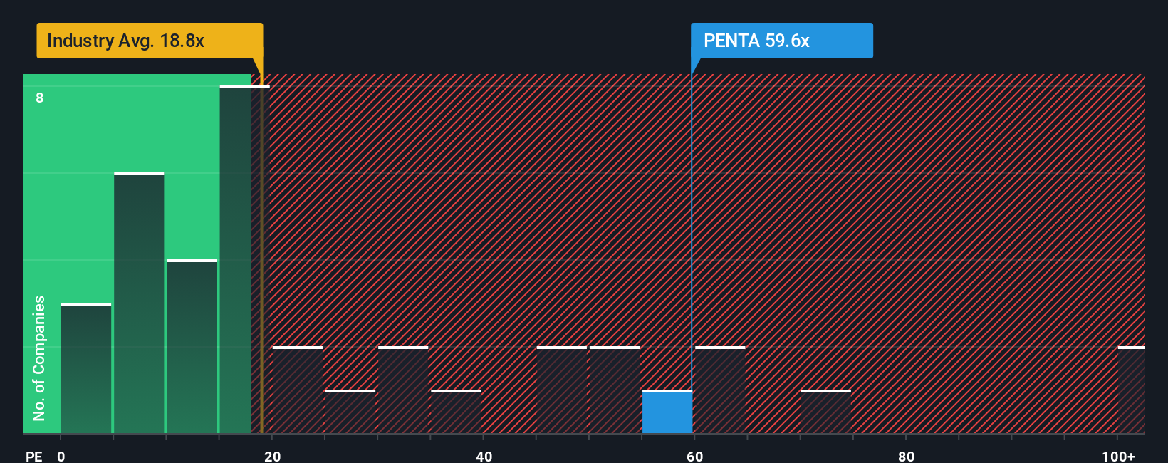 pe-multiple-vs-industry