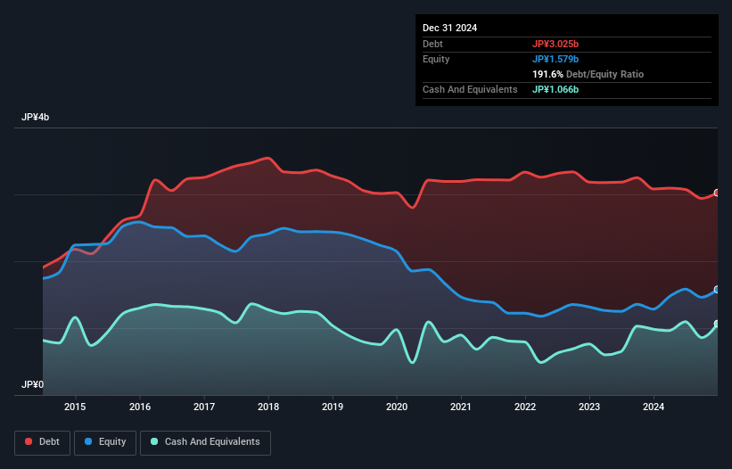 debt-equity-history-analysis