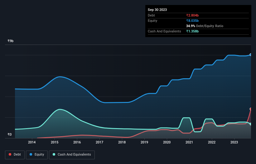 debt-equity-history-analysis