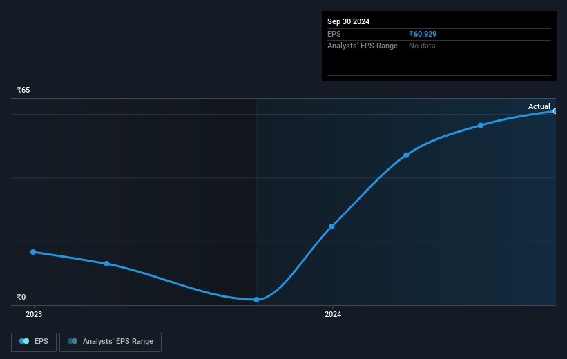 earnings-per-share-growth