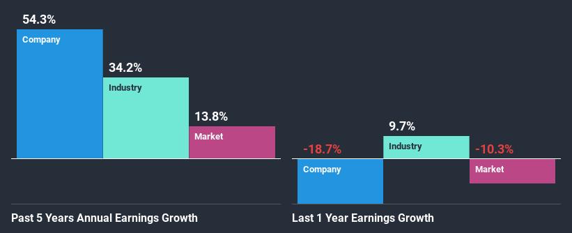 past-earnings-growth