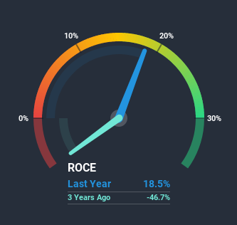 NSEI:SEAMECLTD Return on Capital Employed July 10th 2020