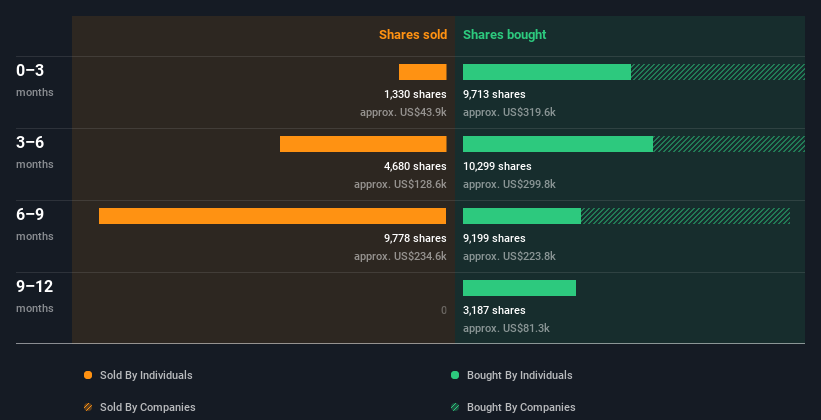 insider-trading-volume