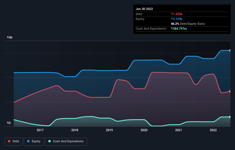 debt-equity-history-analysis