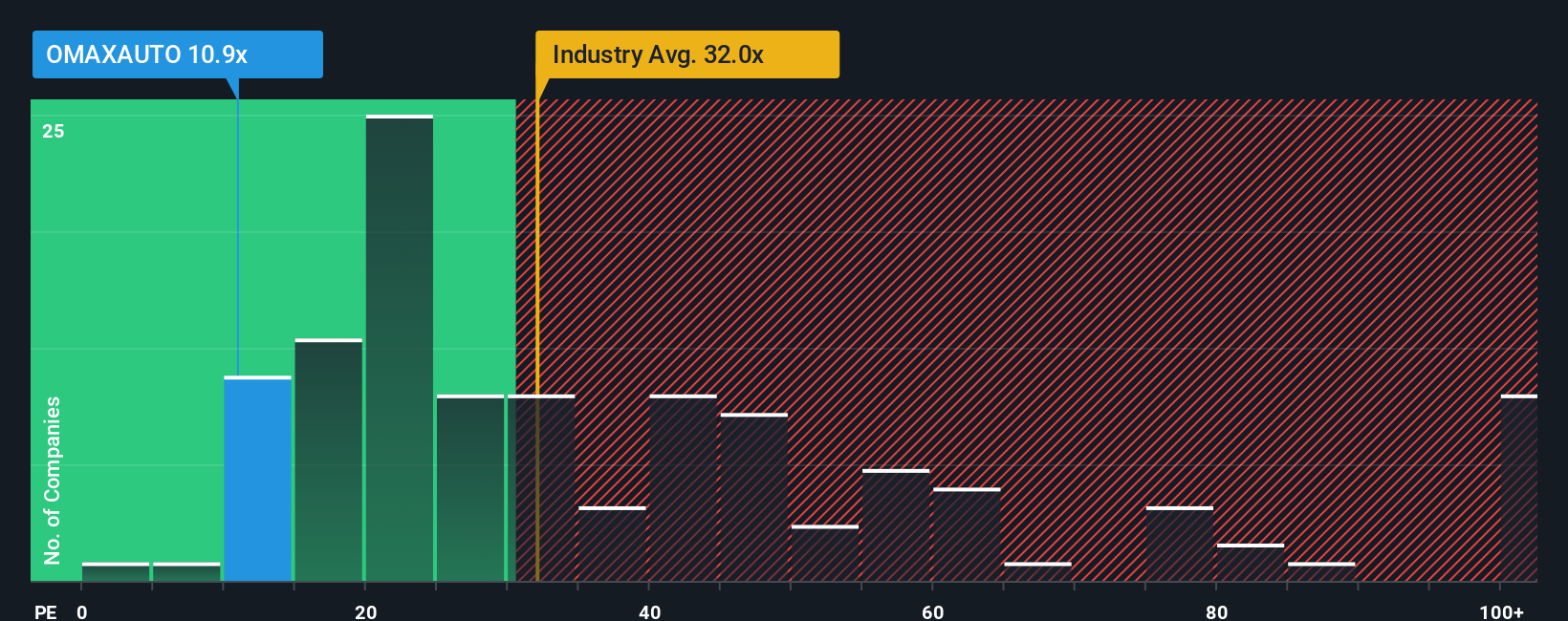 pe-multiple-vs-industry