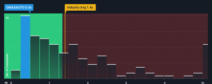 ps-multiple-vs-industry