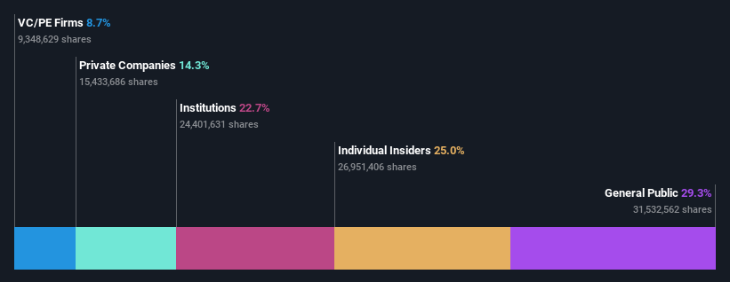 ownership-breakdown