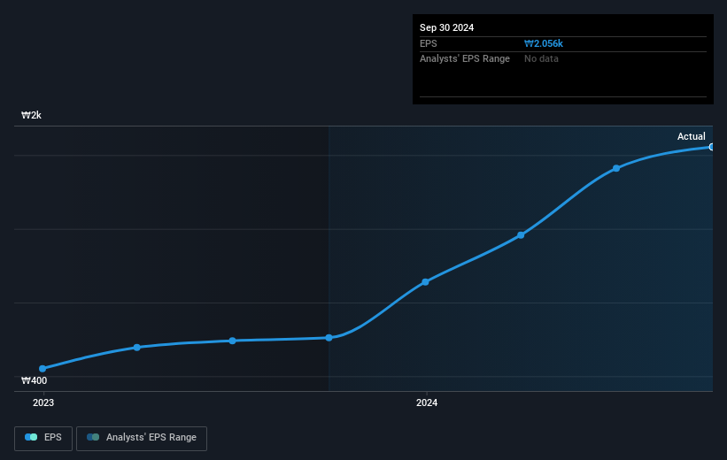 earnings-per-share-growth