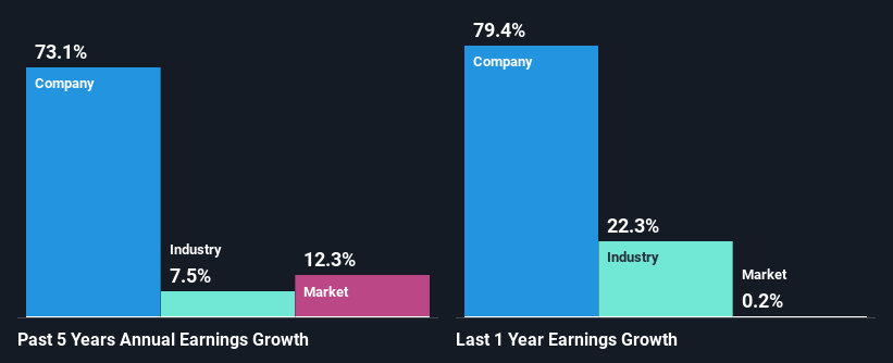 past-earnings-growth