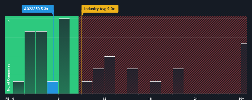 pe-multiple-vs-industry