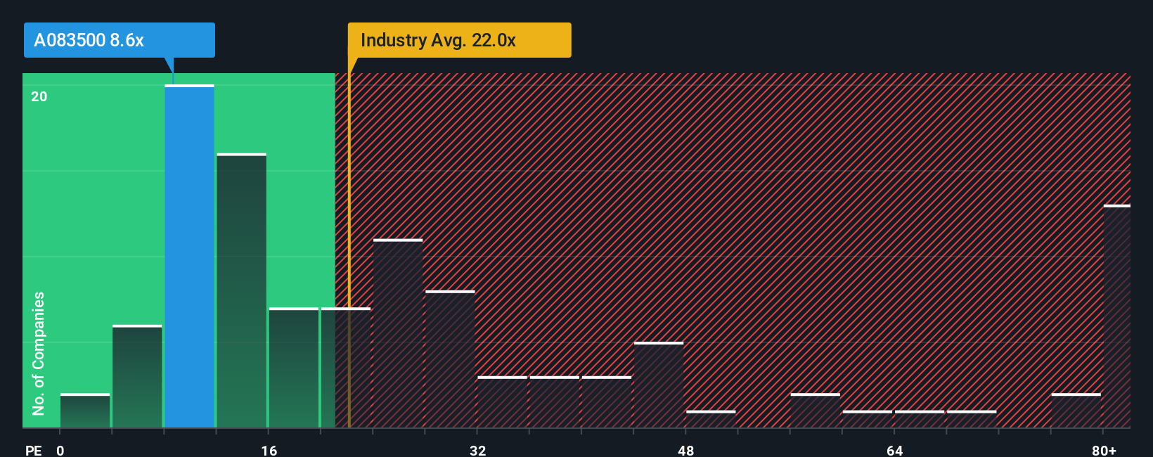 pe-multiple-vs-industry
