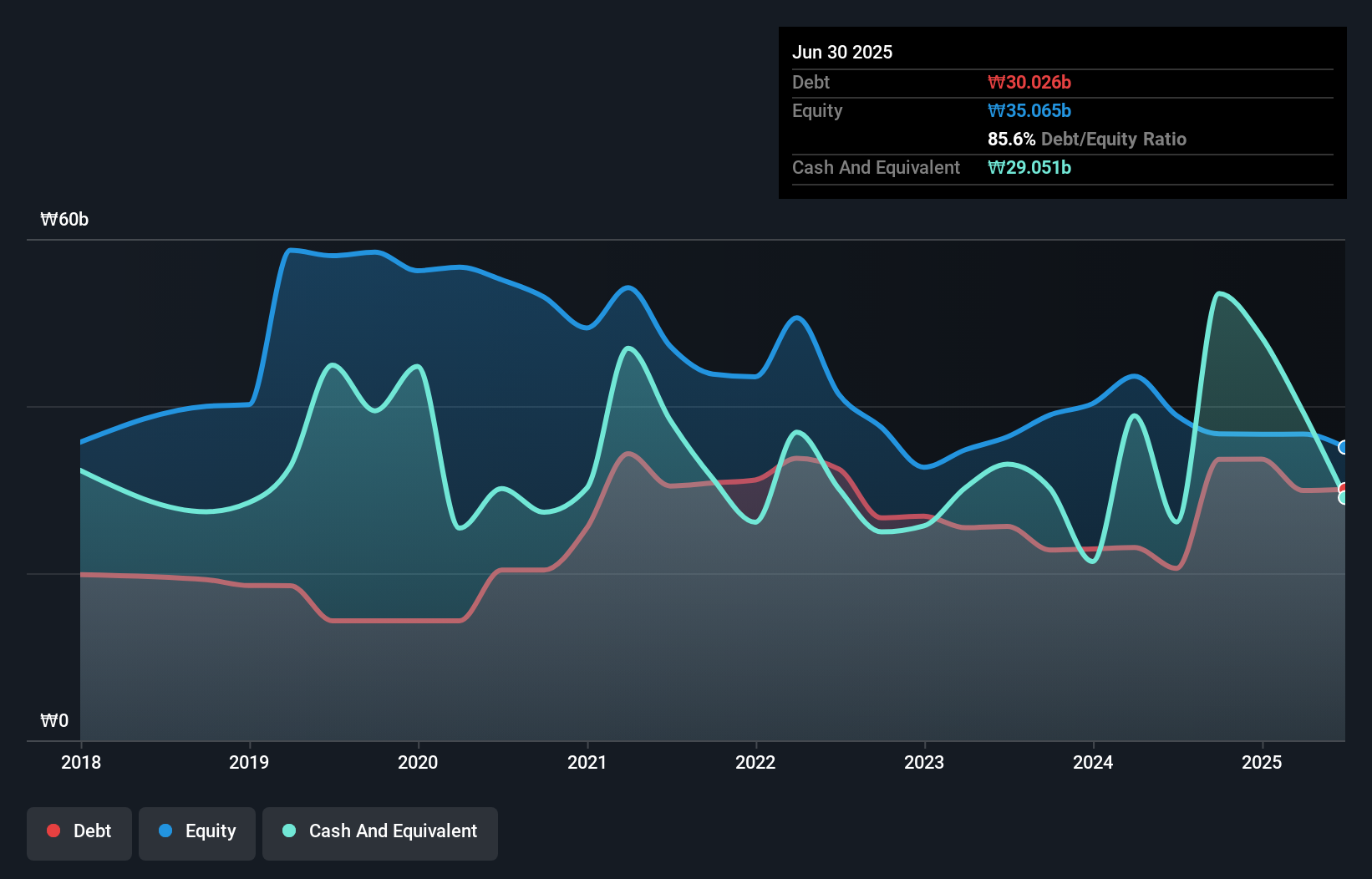 debt-equity-history-analysis