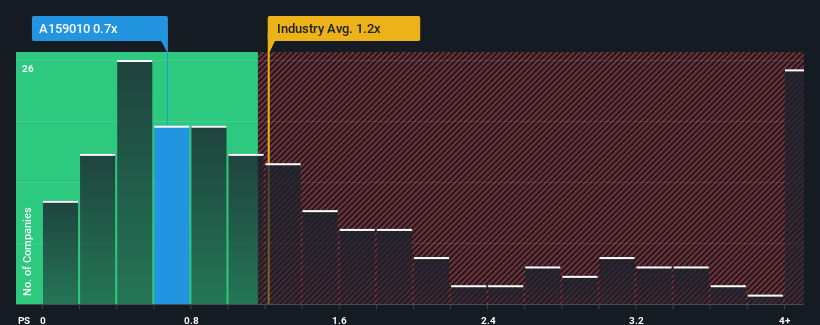 ps-multiple-vs-industry