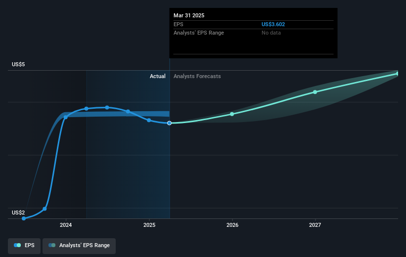 earnings-per-share-growth