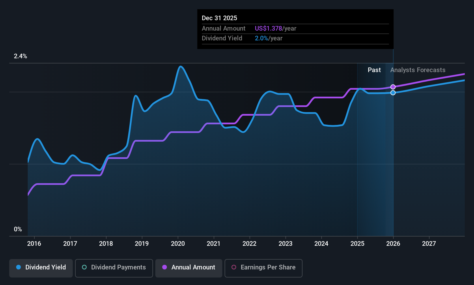 historic-dividend