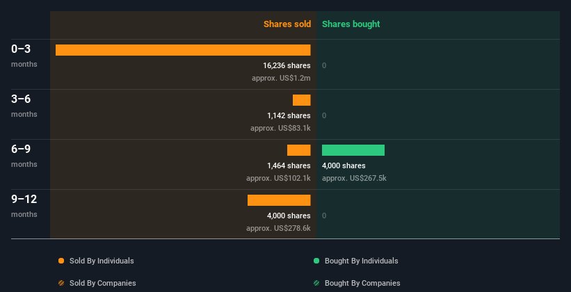 insider-trading-volume