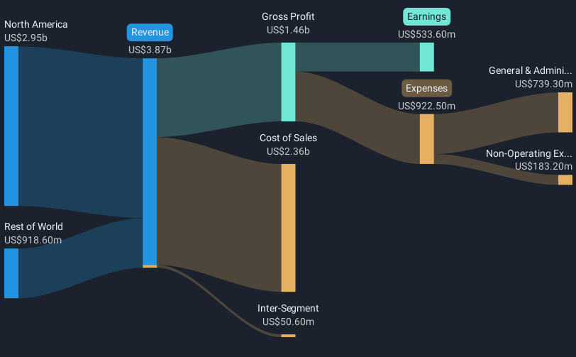 revenue-and-expenses-breakdown