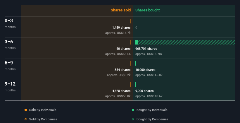 insider-trading-volume