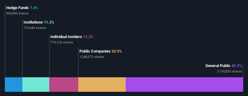 ownership-breakdown