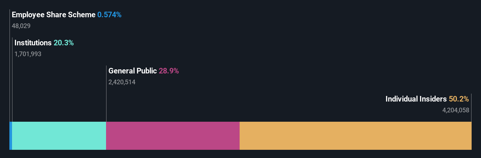 ownership-breakdown