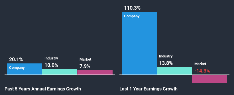 past-earnings-growth