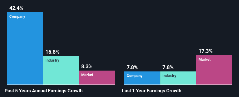 past-earnings-growth