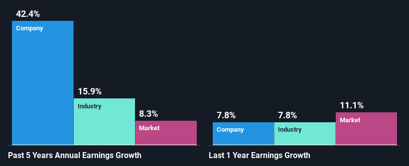 past-earnings-growth