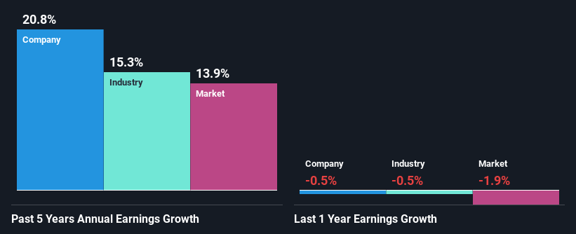 past-earnings-growth