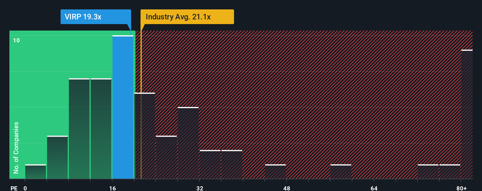 pe-multiple-vs-industry