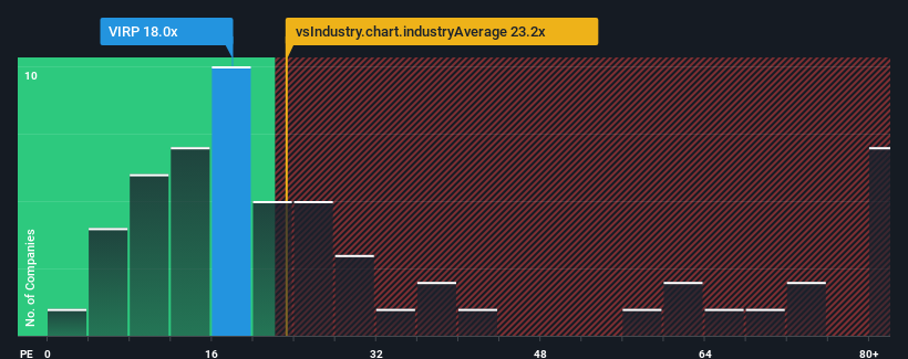 pe-multiple-vs-industry
