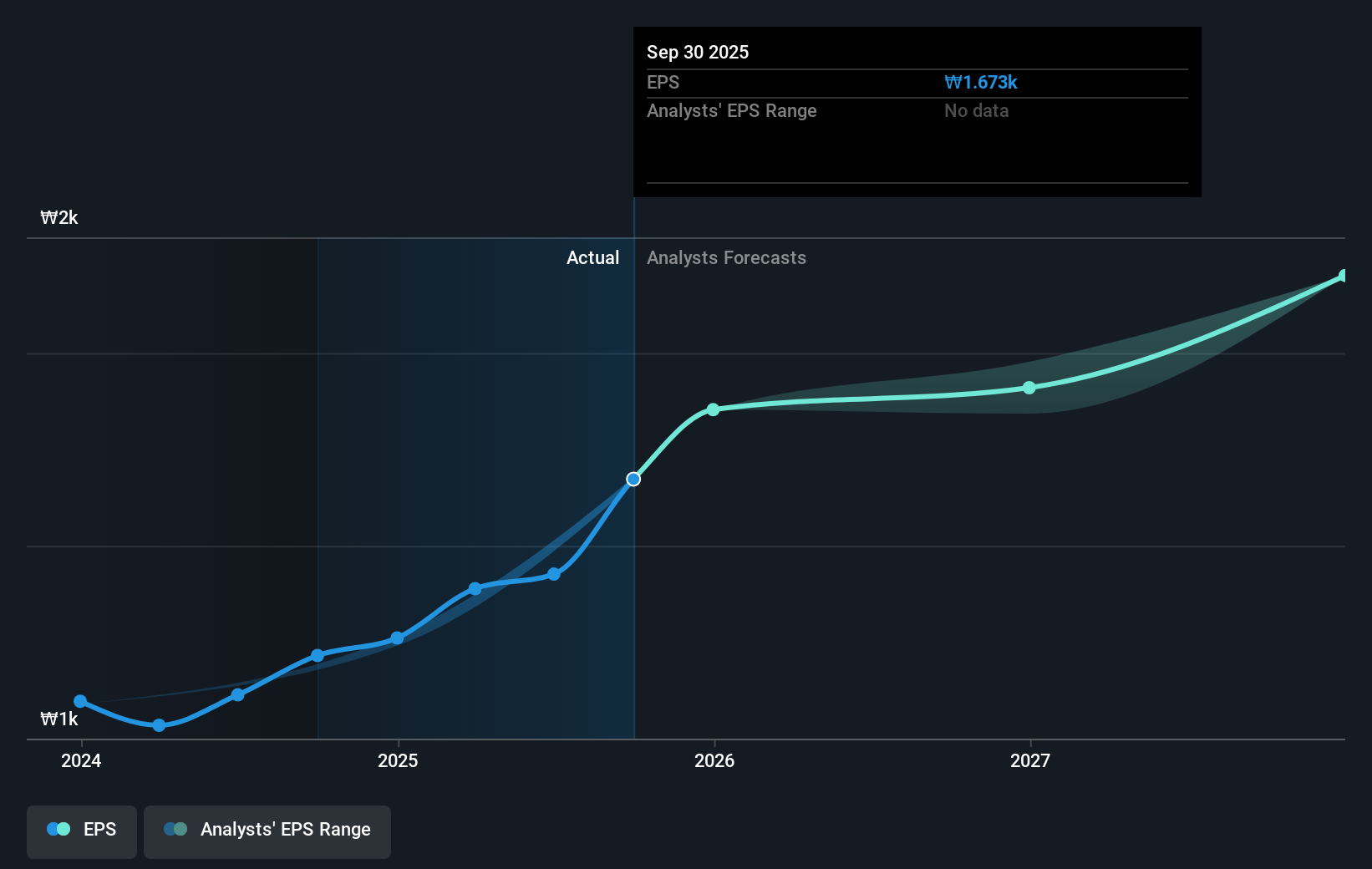 earnings-per-share-growth