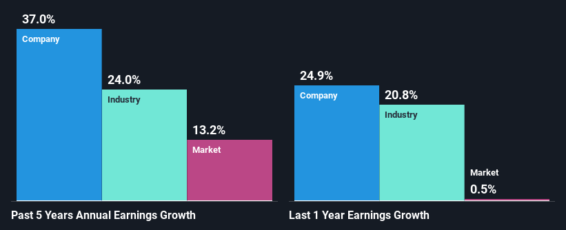 past-earnings-growth