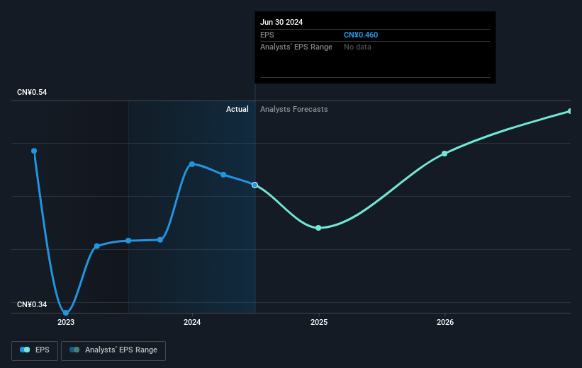 earnings-per-share-growth