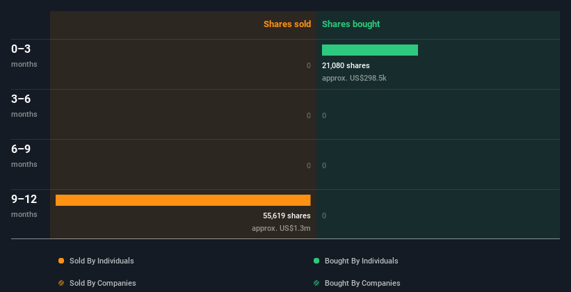 insider-trading-volume