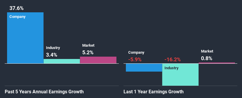 past-earnings-growth